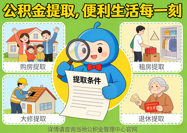 枣庄能抵物业费、大病支出、装电梯!公积金还能这么用